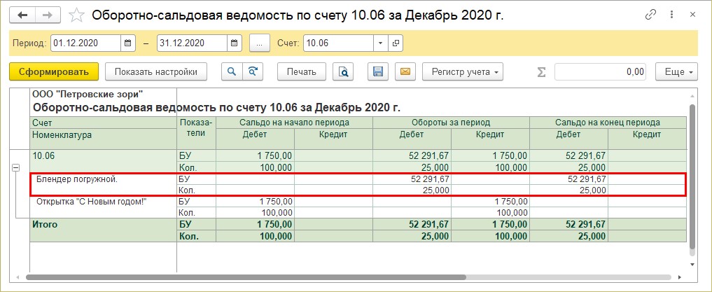 бухгалтерский учет новогодних подарков. новогодние подарки работникам налогообложение. подарки в бухгалтерской проводке. списание новогодних подарков. бухгалтерский учет новогодних подарков.